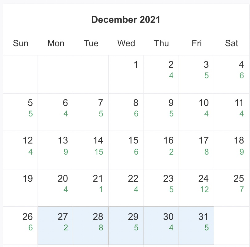 Hangryfork Backlinks Added Per Day December 2021